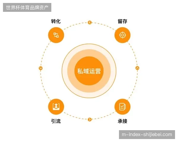 多平台赛事互动行为如何精准回流至赞助商私域实现交易闭环
