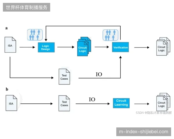 一线直播团队如何修正因决策流程冗余而导致的黄金时间空转 一线直播团队如何修正因决策流程冗余而导致的黄金时间空转